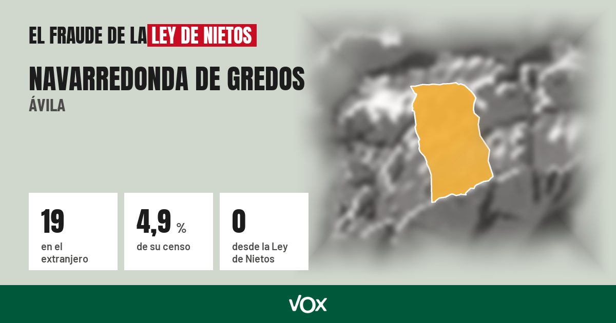 Navarredonda de Gredos (Ávila): 19 electores en el extranjero, el 4,9 % de su censo