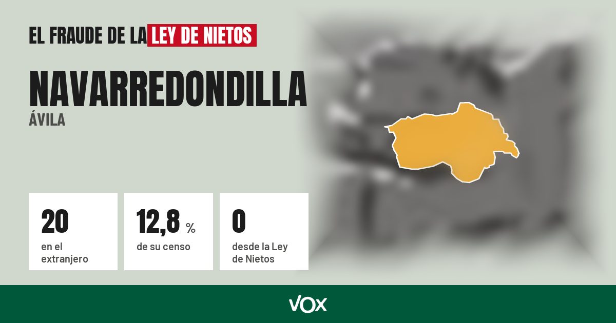 Navarredondilla (Ávila): 20 electores en el extranjero, el 12,8 % de su censo