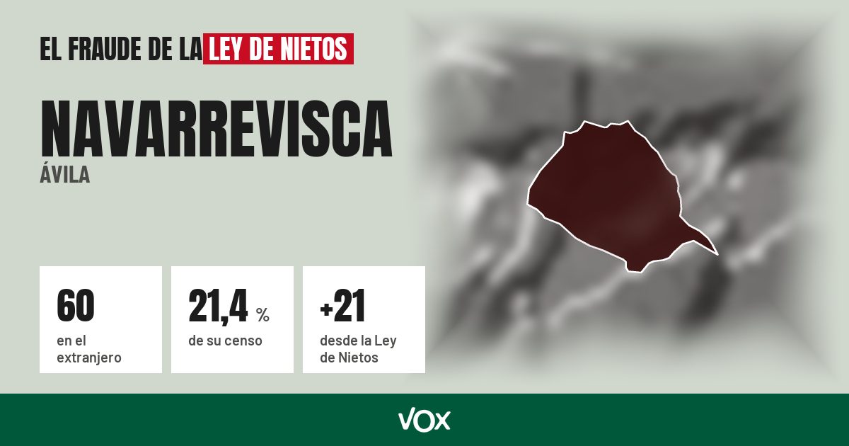 Navarrevisca (Ávila): 60 electores en el extranjero, el 21,4 % de su censo