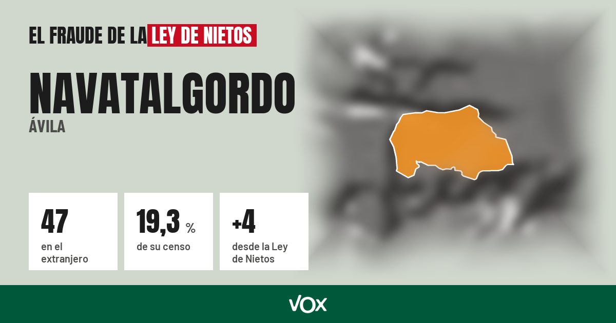 Navatalgordo (Ávila): 47 electores en el extranjero, el 19,3 % de su censo
