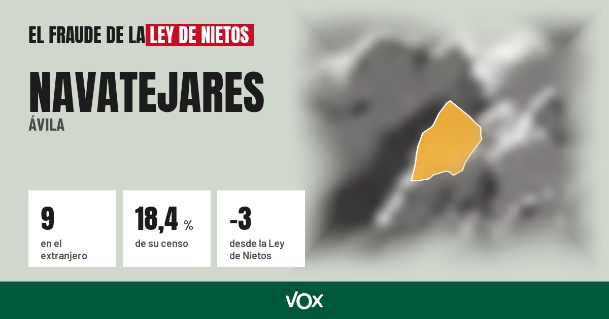 Navatejares (Ávila): 9 electores en el extranjero, el 18,4 % de su censo