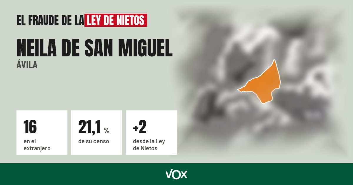 Neila de San Miguel (Ávila): 16 electores en el extranjero, el 21,1 % de su censo