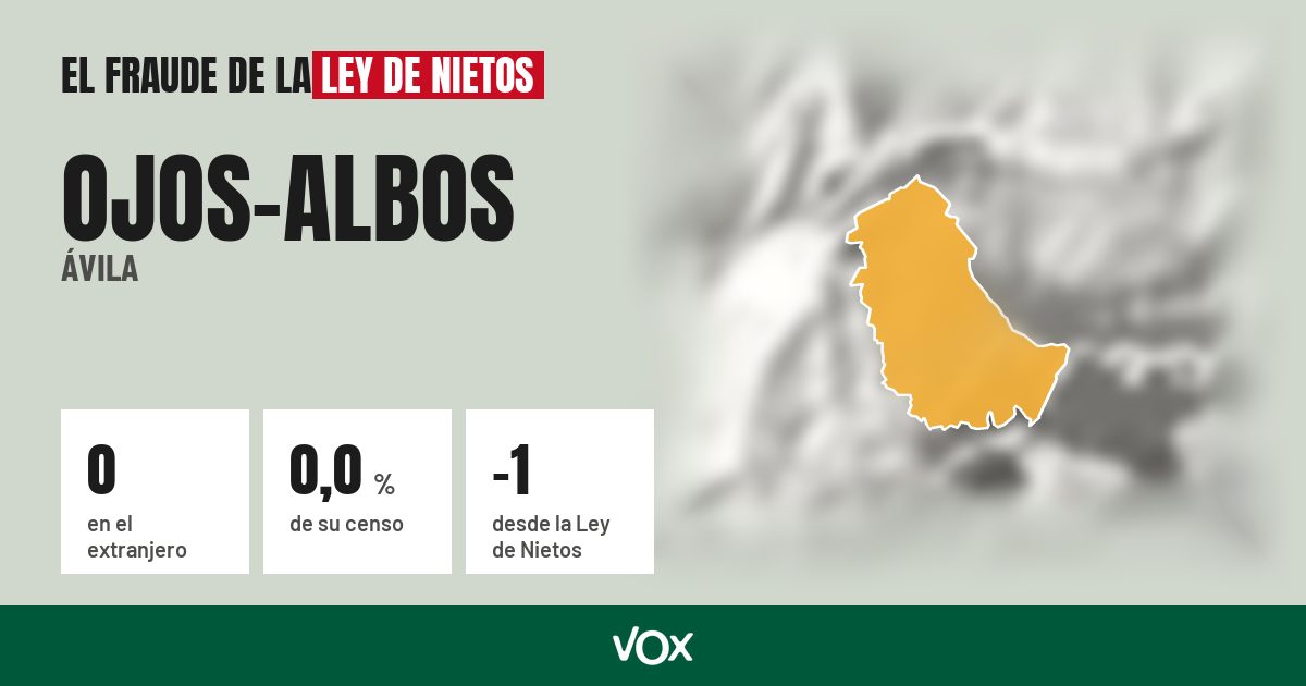 Ojos-Albos (Ávila): 0 electores en el extranjero, el 0,0 % de su censo