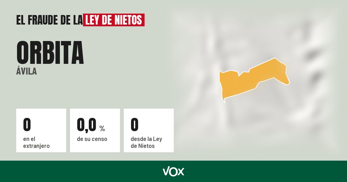 Orbita (Ávila): 0 electores en el extranjero, el 0,0 % de su censo