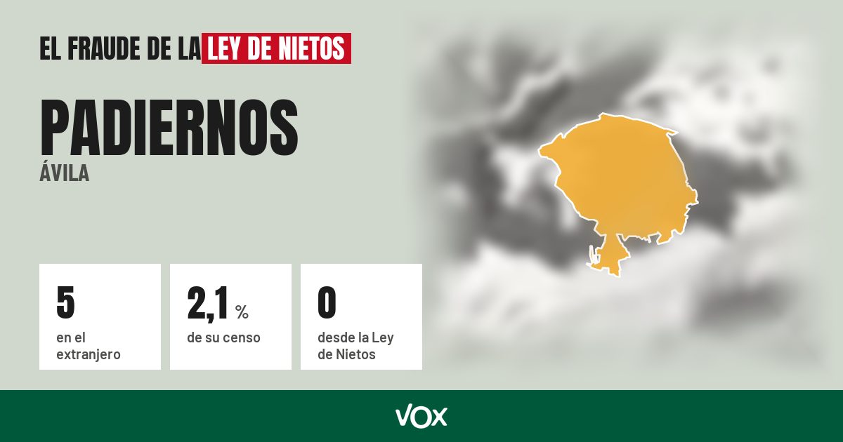 Padiernos (Ávila): 5 electores en el extranjero, el 2,1 % de su censo