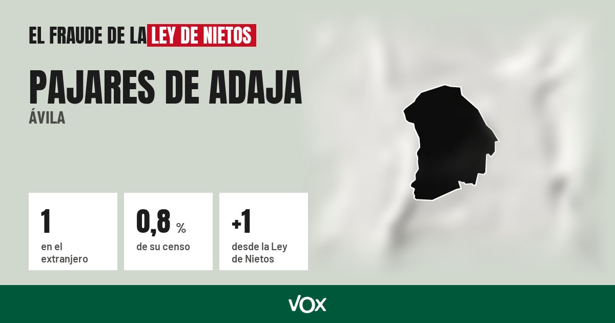 Pajares de Adaja (Ávila): 1 electores en el extranjero, el 0,8 % de su censo