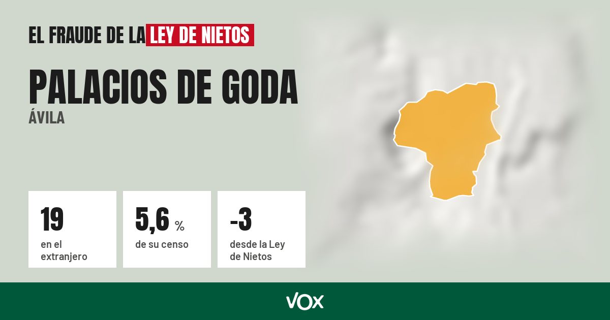 Palacios de Goda (Ávila): 19 electores en el extranjero, el 5,6 % de su censo