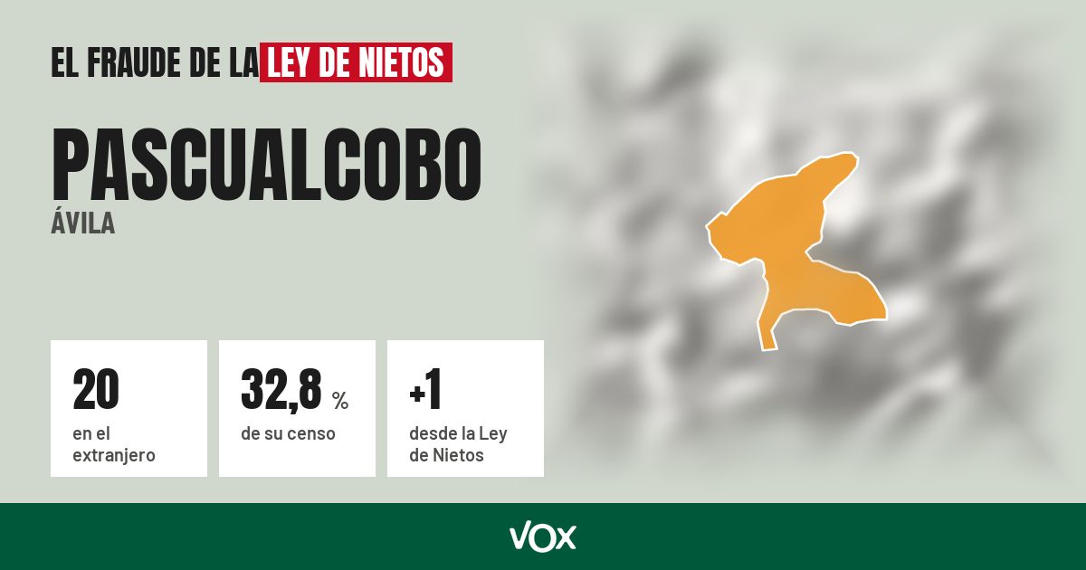 Pascualcobo (Ávila): 20 electores en el extranjero, el 32,8 % de su censo