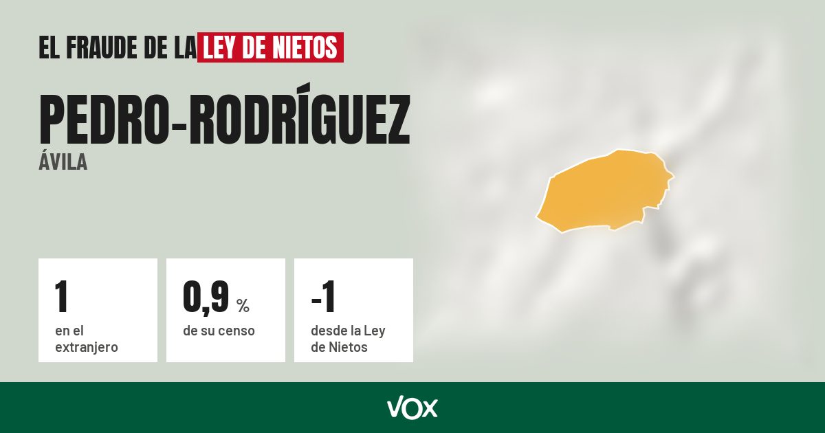 Pedro-Rodríguez (Ávila): 1 electores en el extranjero, el 0,9 % de su censo