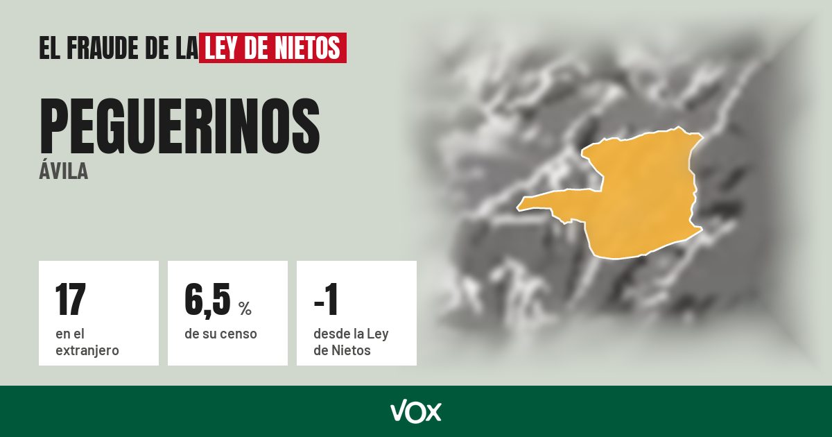 Peguerinos (Ávila): 17 electores en el extranjero, el 6,5 % de su censo