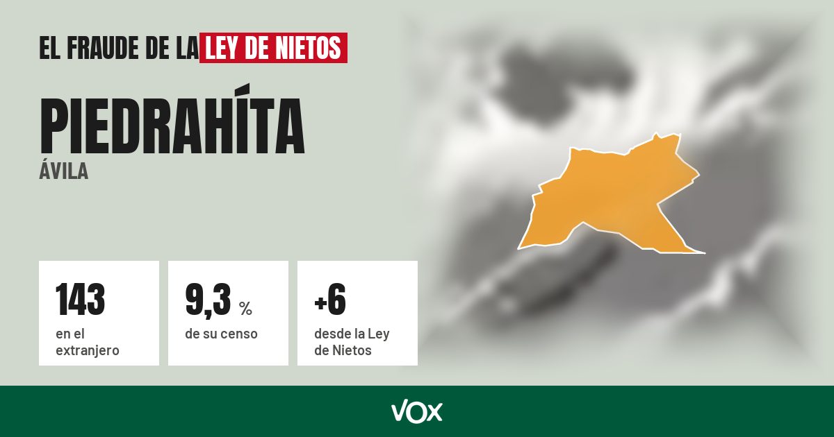 Piedrahíta (Ávila): 143 electores en el extranjero, el 9,3 % de su censo