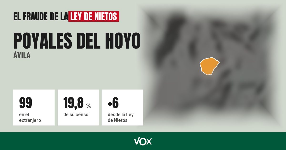 Poyales del Hoyo (Ávila): 99 electores en el extranjero, el 19,8 % de su censo