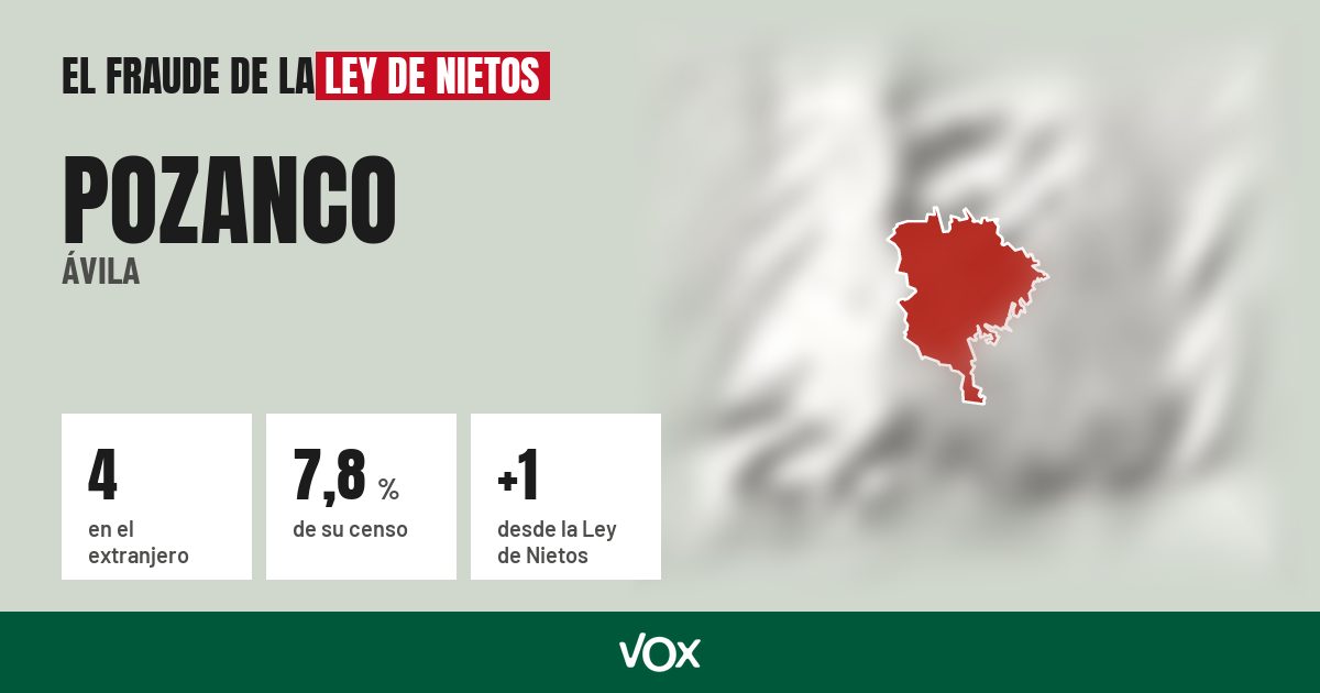 Pozanco (Ávila): 4 electores en el extranjero, el 7,8 % de su censo
