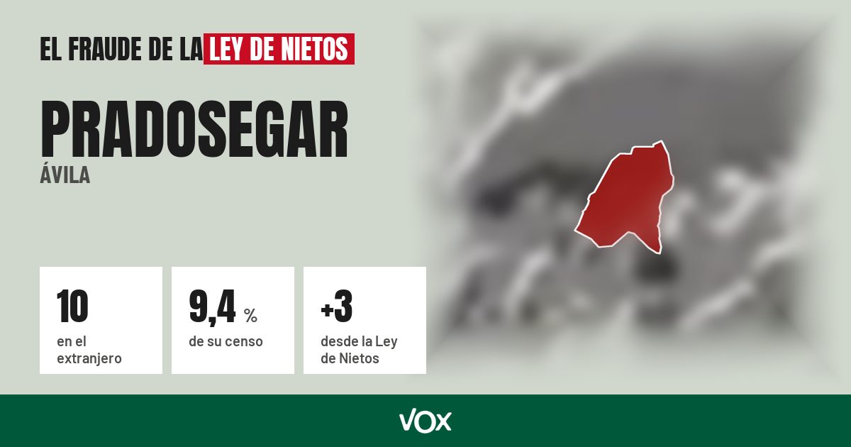 Pradosegar (Ávila): 10 electores en el extranjero, el 9,4 % de su censo