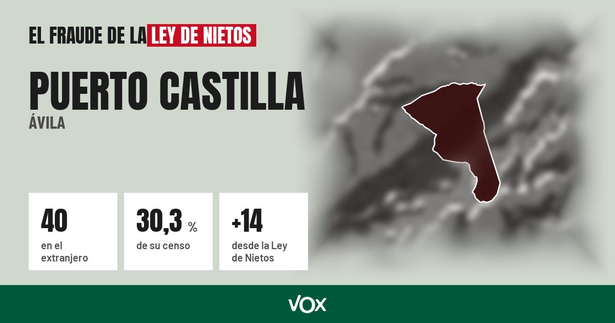 Puerto Castilla (Ávila): 40 electores en el extranjero, el 30,3 % de su censo