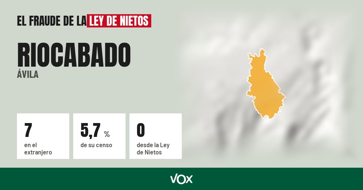 Riocabado (Ávila): 7 electores en el extranjero, el 5,7 % de su censo