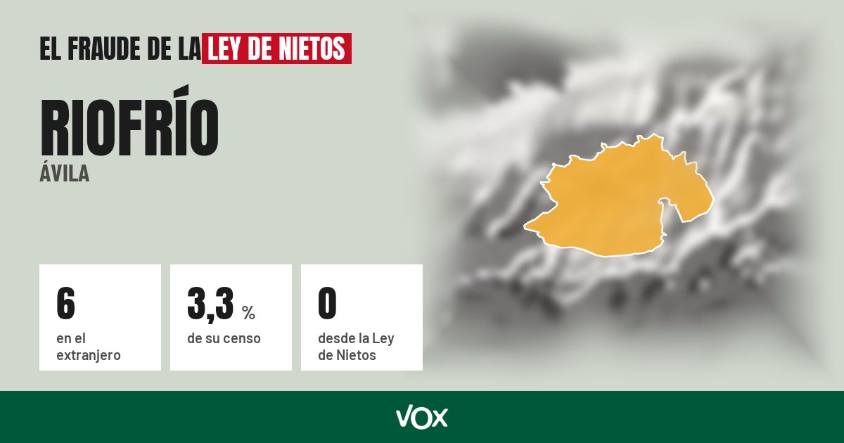 Riofrío (Ávila): 6 electores en el extranjero, el 3,3 % de su censo