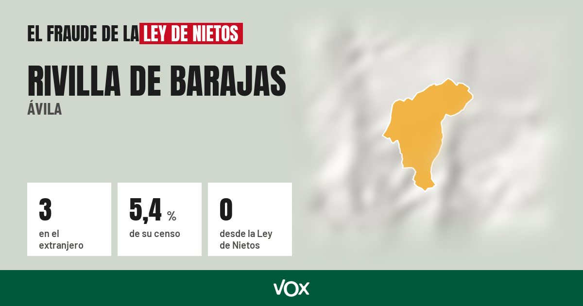 Rivilla de Barajas (Ávila): 3 electores en el extranjero, el 5,4 % de su censo
