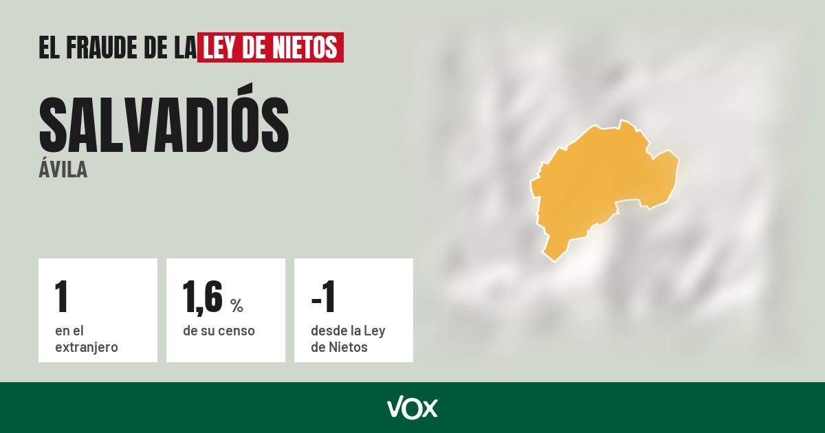 Salvadiós (Ávila): 1 electores en el extranjero, el 1,6 % de su censo