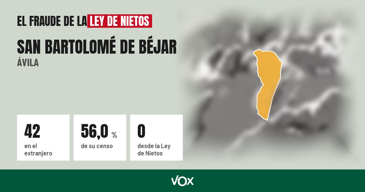 San Bartolomé de Béjar (Ávila): 42 electores en el extranjero, el 56,0 % de su censo