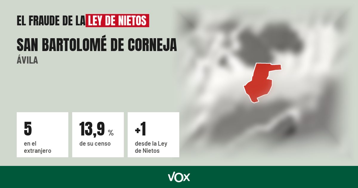 San Bartolomé de Corneja (Ávila): 5 electores en el extranjero, el 13,9 % de su censo