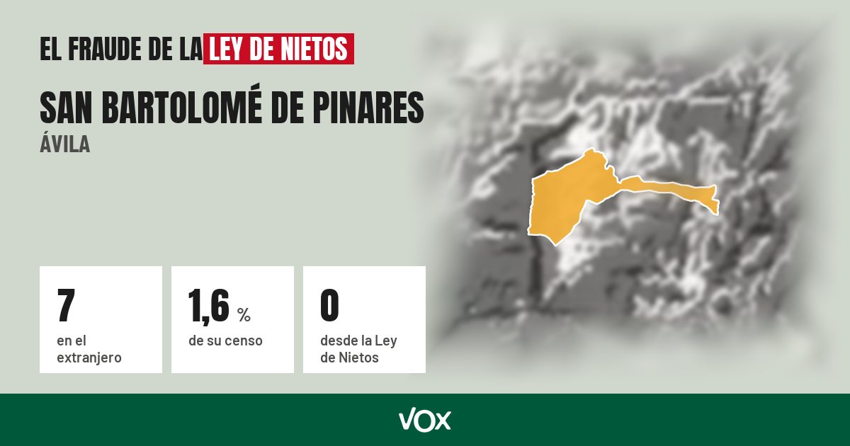 San Bartolomé de Pinares (Ávila): 7 electores en el extranjero, el 1,6 % de su censo
