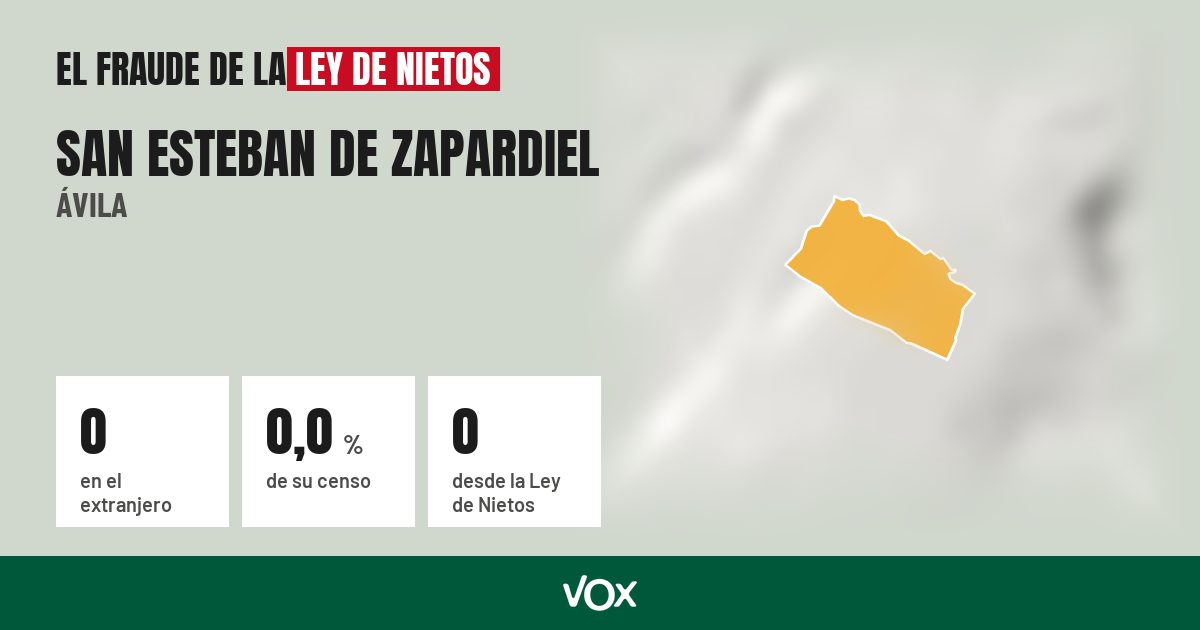 San Esteban de Zapardiel (Ávila): 0 electores en el extranjero, el 0,0 % de su censo