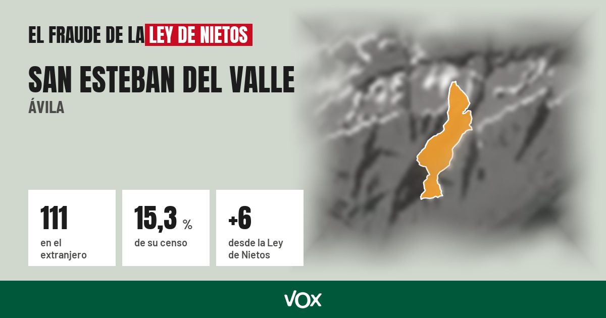 San Esteban del Valle (Ávila): 111 electores en el extranjero, el 15,3 % de su censo