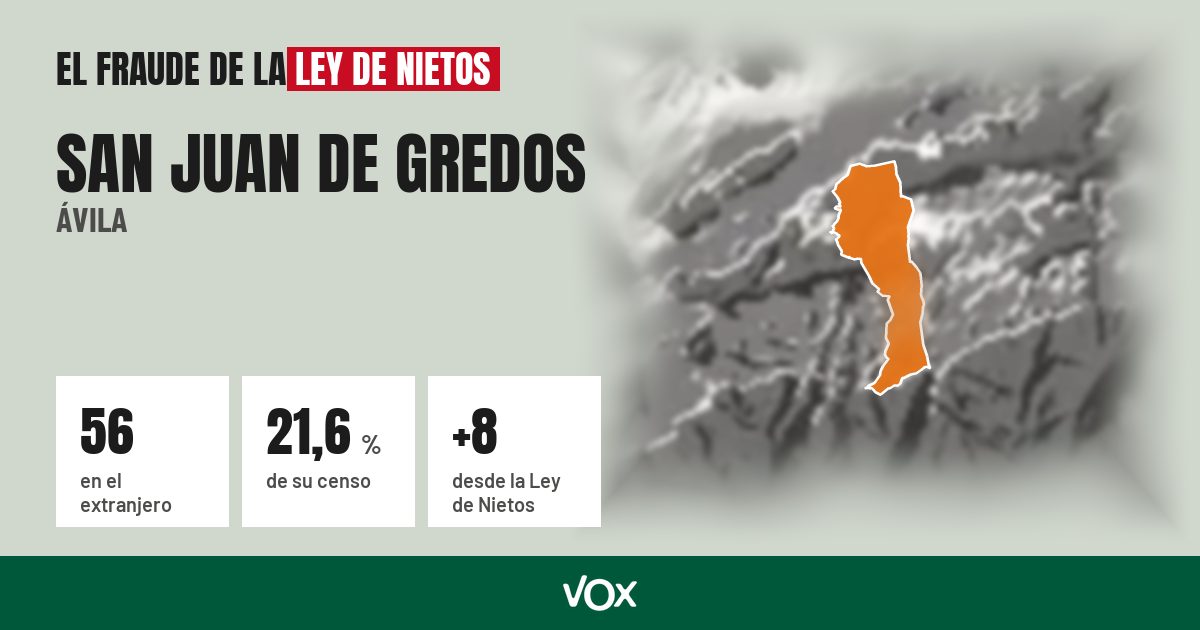San Juan de Gredos (Ávila): 56 electores en el extranjero, el 21,6 % de su censo
