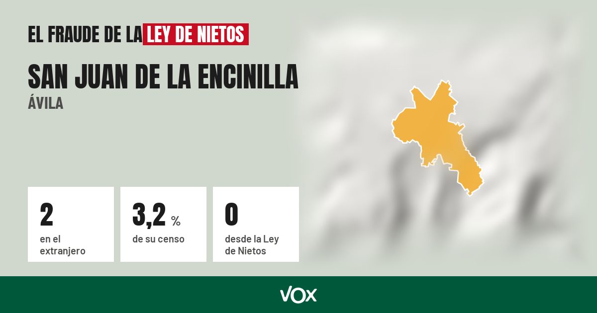 San Juan de la Encinilla (Ávila): 2 electores en el extranjero, el 3,2 % de su censo