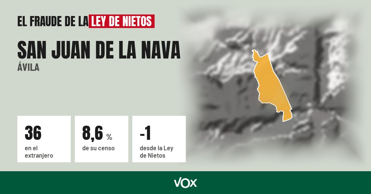 San Juan de la Nava (Ávila): 36 electores en el extranjero, el 8,6 % de su censo