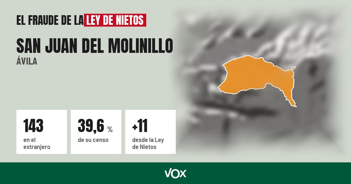 San Juan del Molinillo (Ávila): 143 electores en el extranjero, el 39,6 % de su censo