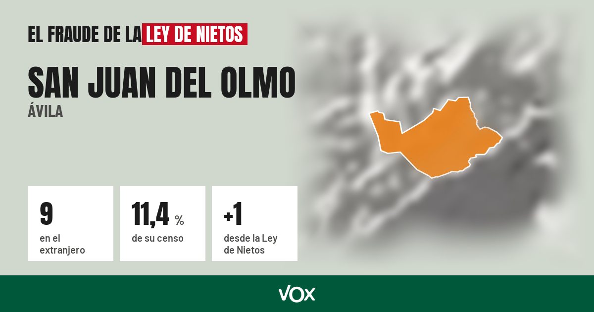 San Juan del Olmo (Ávila): 9 electores en el extranjero, el 11,4 % de su censo