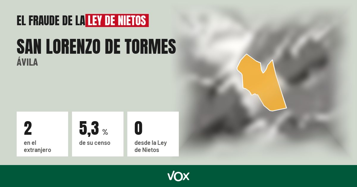 San Lorenzo de Tormes (Ávila): 2 electores en el extranjero, el 5,3 % de su censo