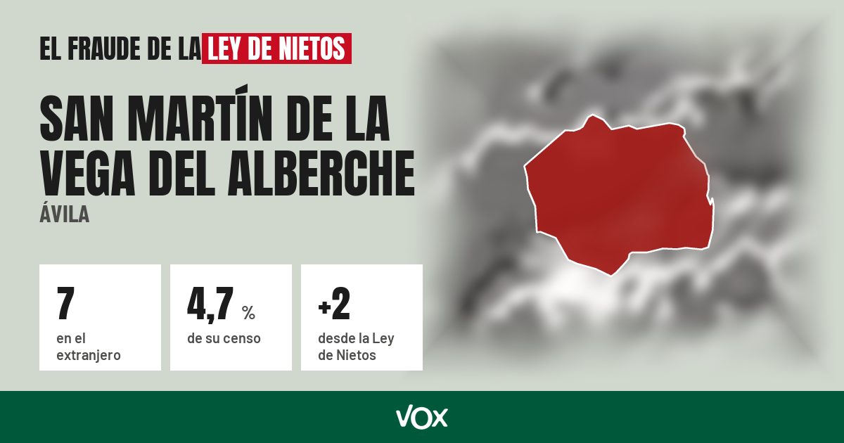 San Martín de la Vega del Alberche (Ávila): 7 electores en el extranjero, el 4,7 % de su censo