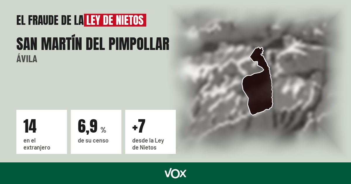 San Martín del Pimpollar (Ávila): 14 electores en el extranjero, el 6,9 % de su censo