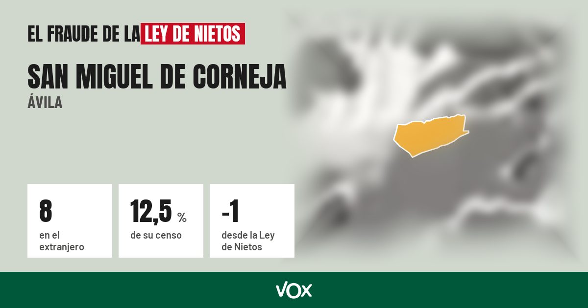 San Miguel de Corneja (Ávila): 8 electores en el extranjero, el 12,5 % de su censo