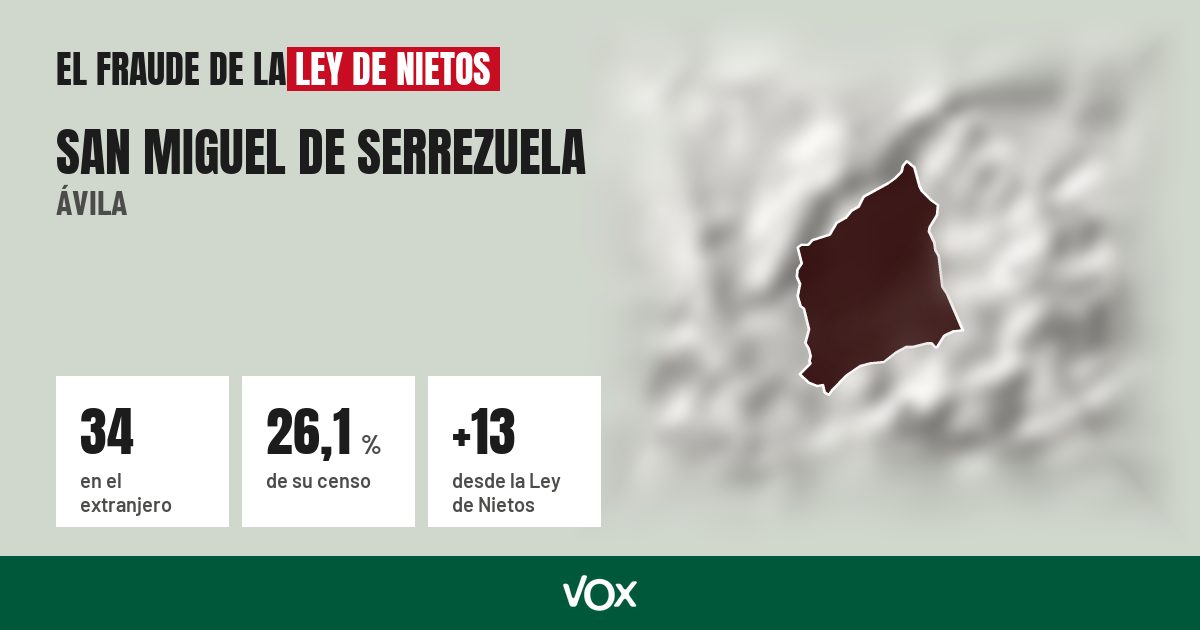 San Miguel de Serrezuela (Ávila): 34 electores en el extranjero, el 26,1 % de su censo