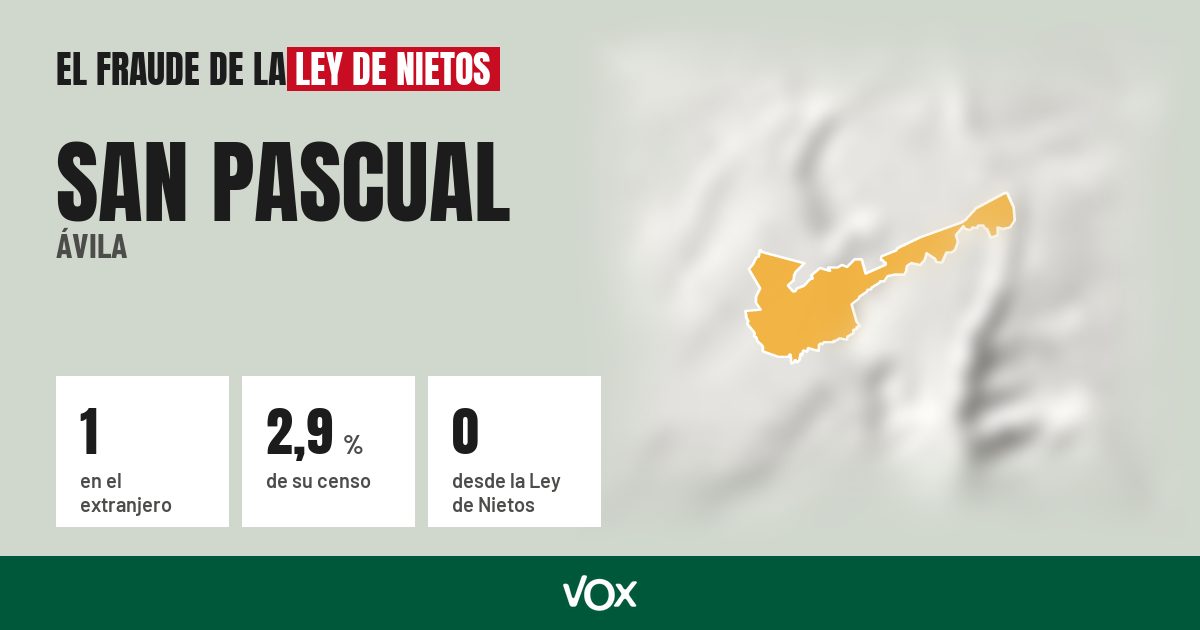 San Pascual (Ávila): 1 electores en el extranjero, el 2,9 % de su censo