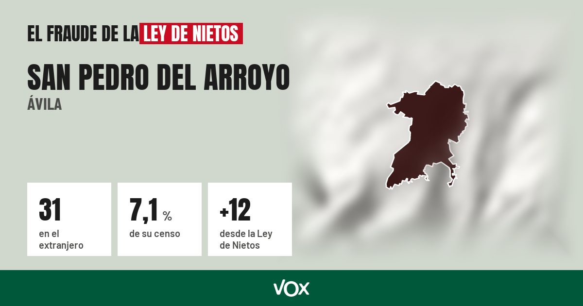 San Pedro del Arroyo (Ávila): 31 electores en el extranjero, el 7,1 % de su censo