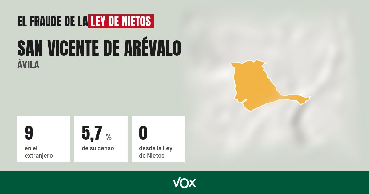 San Vicente de Arévalo (Ávila): 9 electores en el extranjero, el 5,7 % de su censo