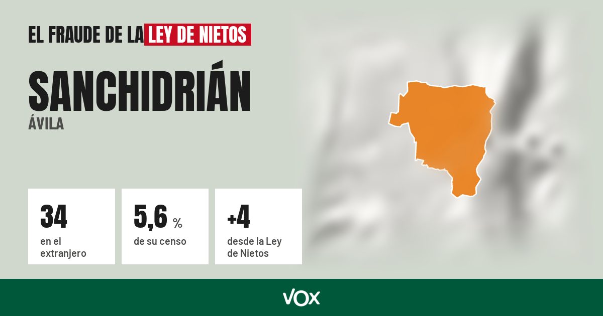 Sanchidrián (Ávila): 34 electores en el extranjero, el 5,6 % de su censo