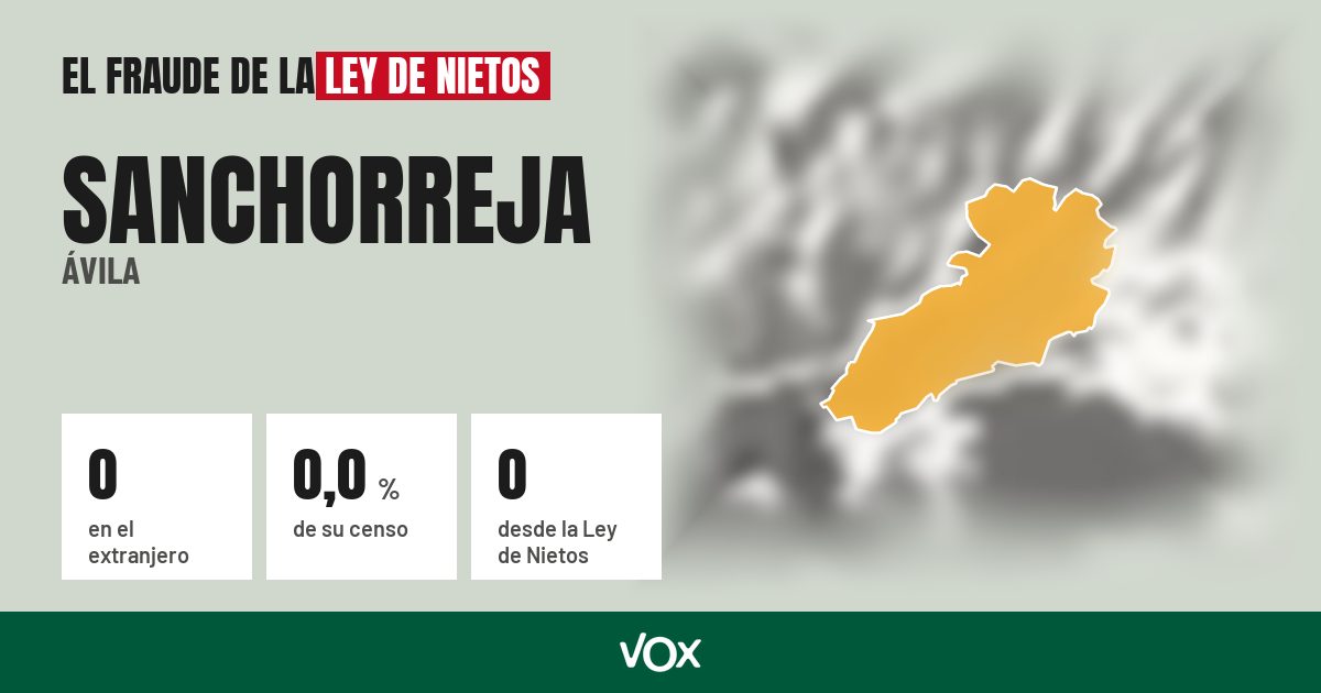 Sanchorreja (Ávila): 0 electores en el extranjero, el 0,0 % de su censo