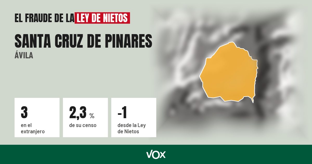 Santa Cruz de Pinares (Ávila): 3 electores en el extranjero, el 2,3 % de su censo