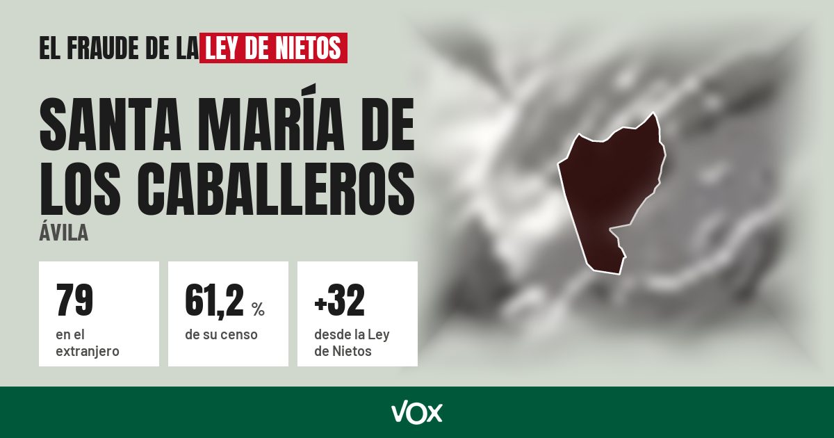 Santa María de los Caballeros (Ávila): 79 electores en el extranjero, el 61,2 % de su censo