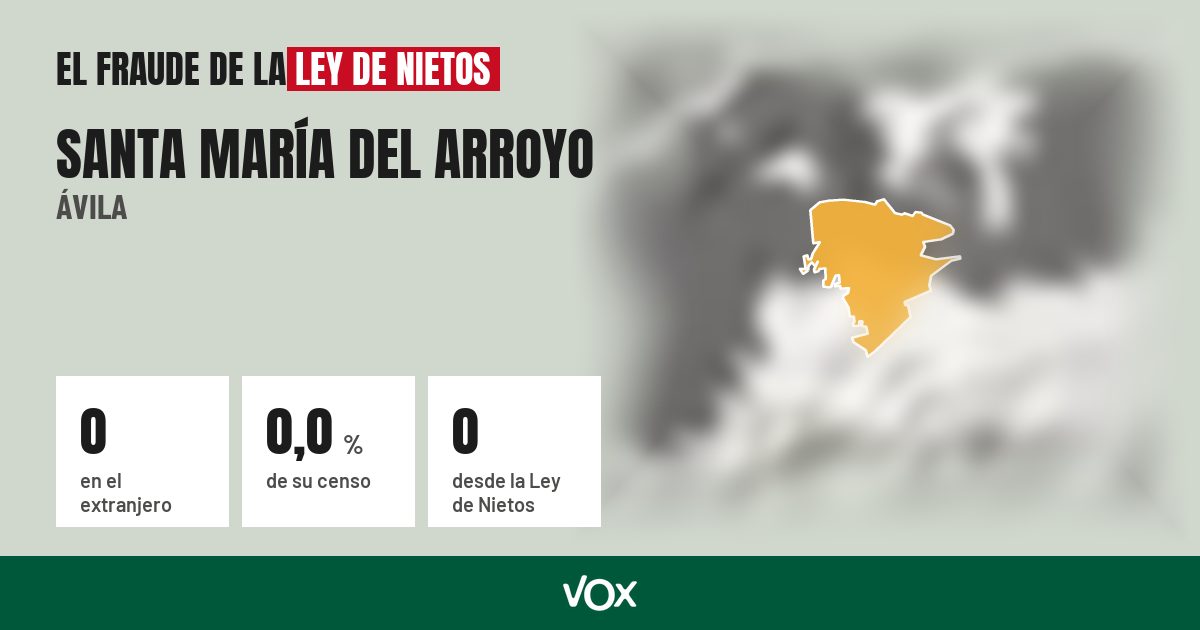 Santa María del Arroyo (Ávila): 0 electores en el extranjero, el 0,0 % de su censo
