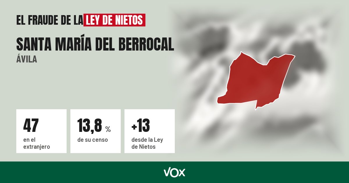 Santa María del Berrocal (Ávila): 47 electores en el extranjero, el 13,8 % de su censo