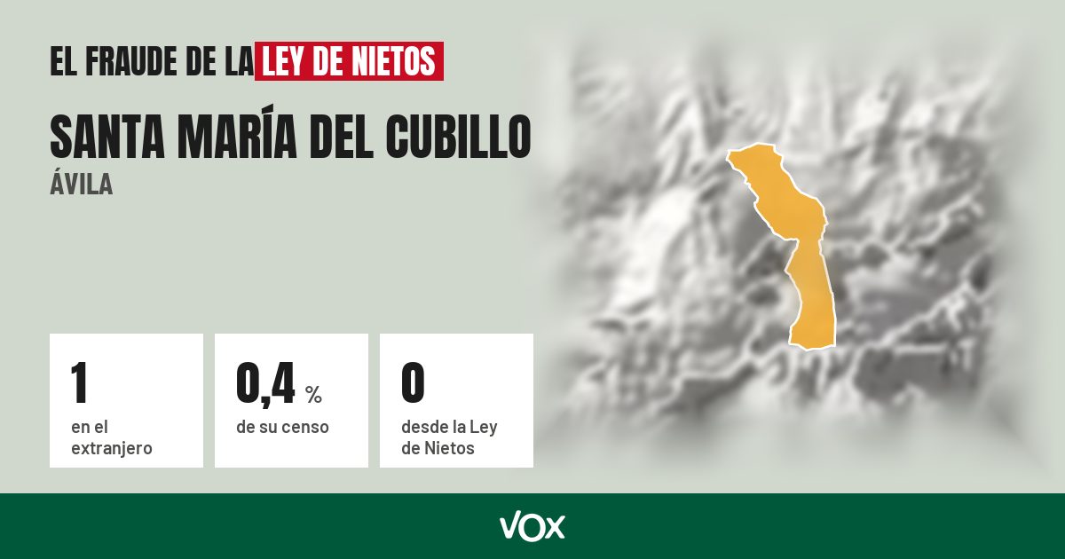 Santa María del Cubillo (Ávila): 1 electores en el extranjero, el 0,4 % de su censo