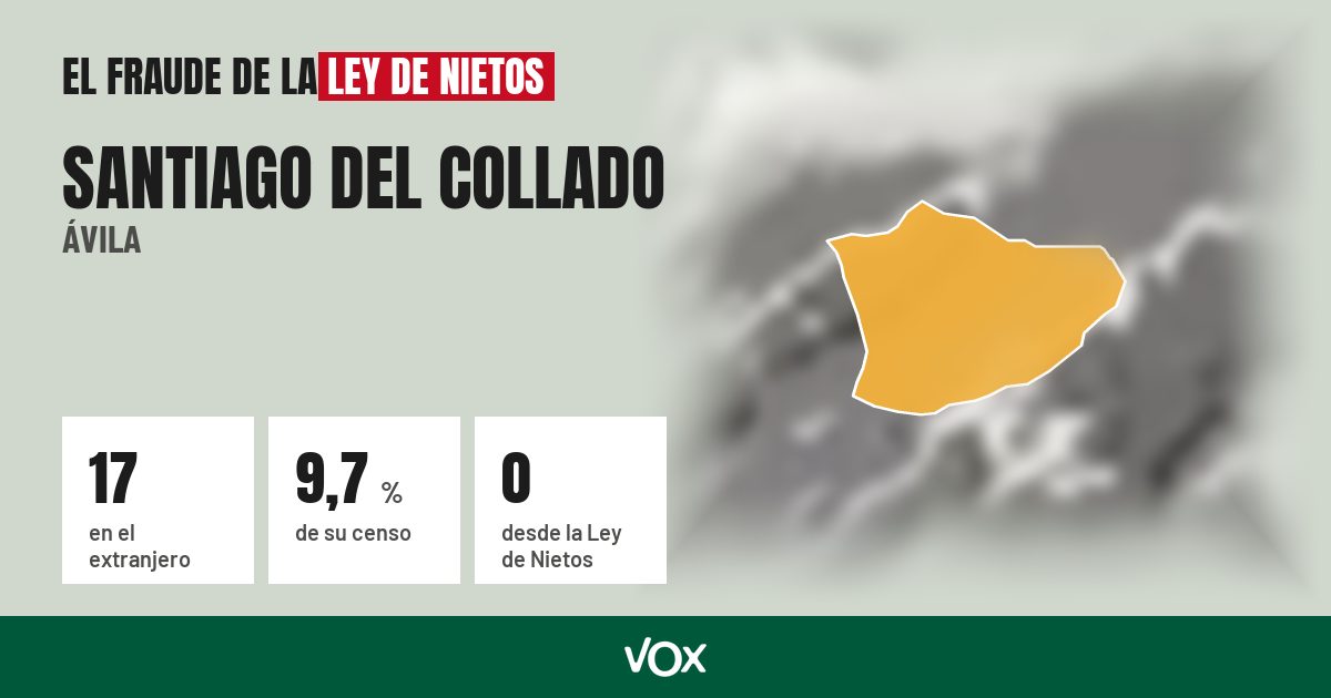 Santiago del Collado (Ávila): 17 electores en el extranjero, el 9,7 % de su censo