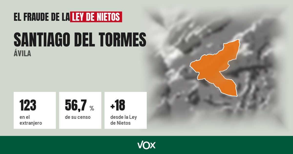 Santiago del Tormes (Ávila): 123 electores en el extranjero, el 56,7 % de su censo